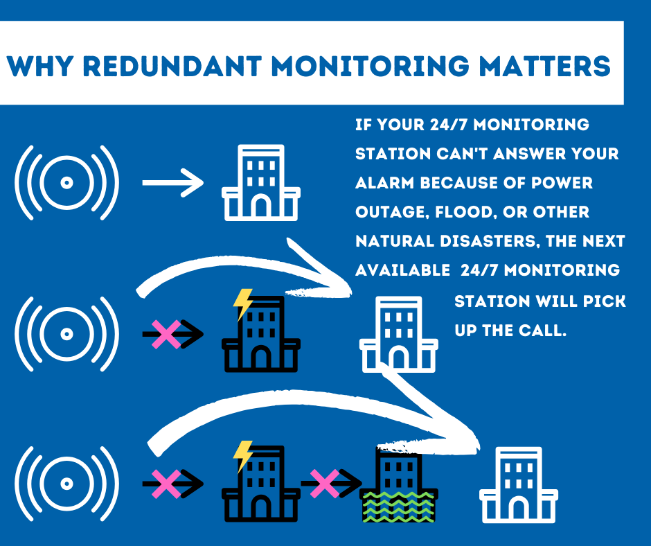 Security System Monitoring New Orleans